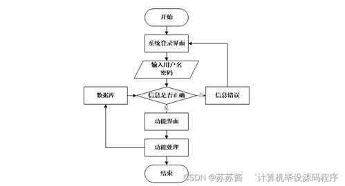 基于Android的超市会员管理系统开发与部署方案