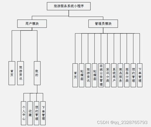 基于微信小程序的旅游服务系统的设计与实现