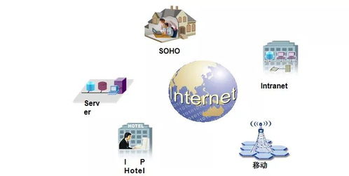 弱电工程计算机网络系统基础知识与计算机系统服务