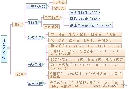 智能产品的技术解码 从计算机系统服务窥见内核逻辑