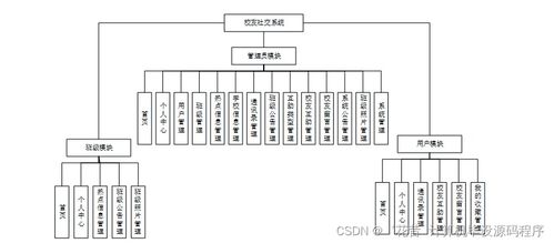 Java校友社交系统 设计、实现与部署全流程解析