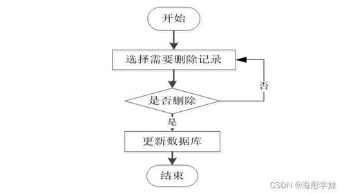 基于SpringBoot的智慧旅游管理信息系统设计与实现